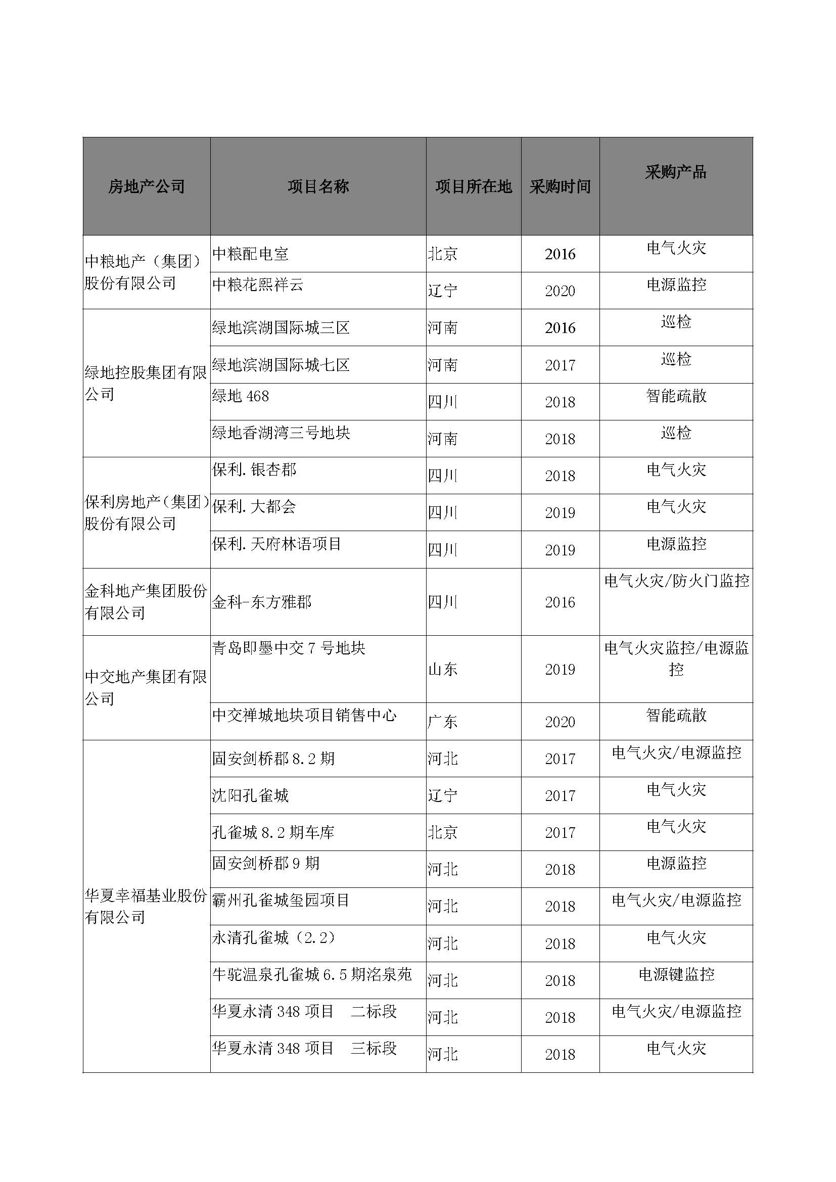其他大地產(chǎn)業(yè)績_頁面_1.jpg