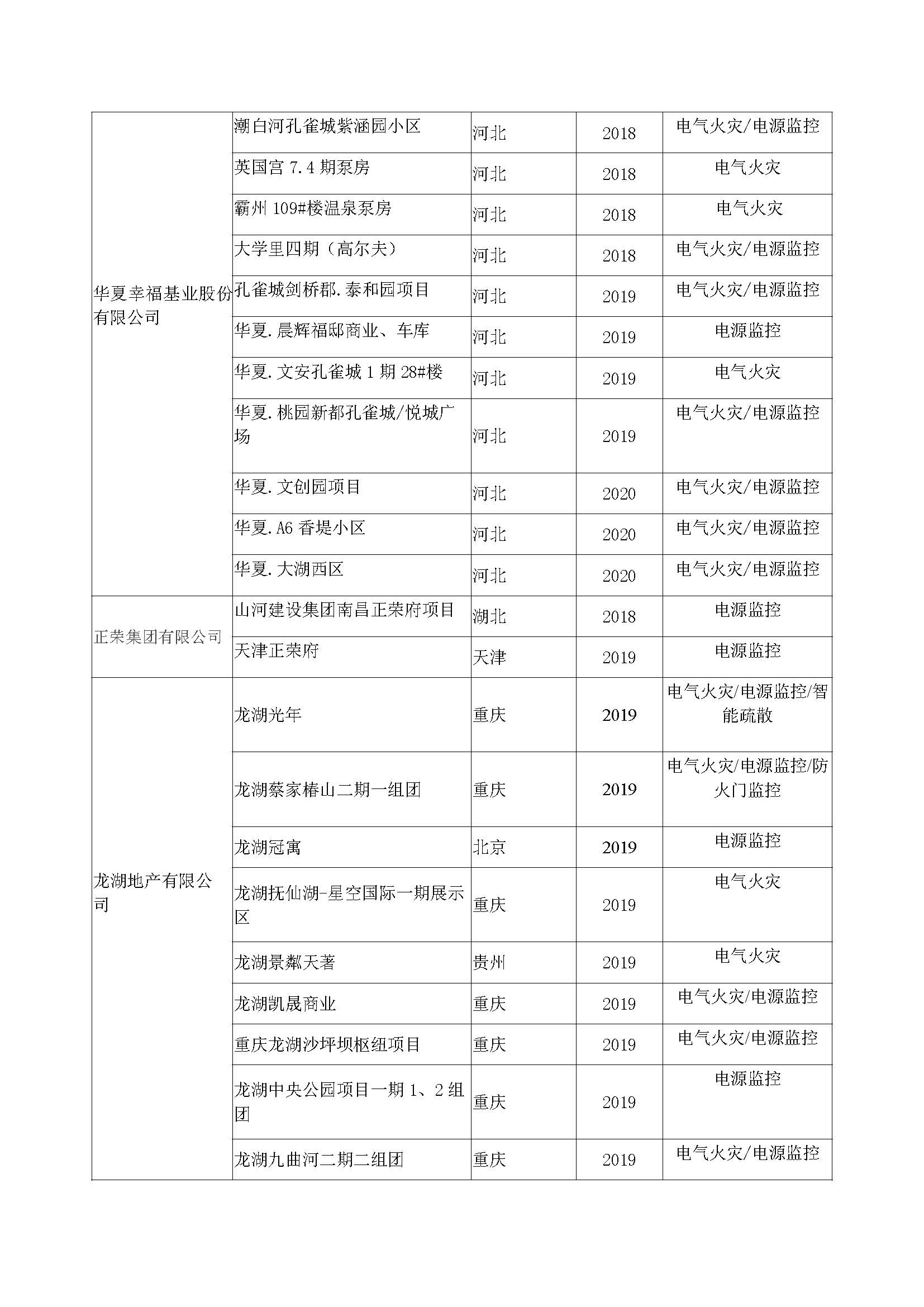 其他大地產(chǎn)業(yè)績_頁面_2.jpg