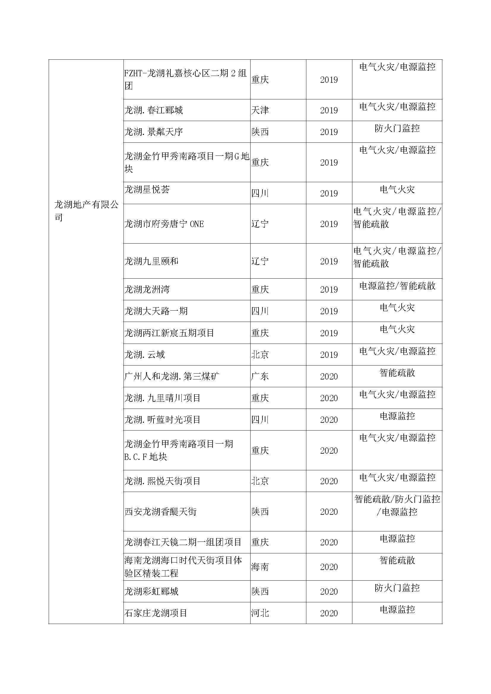 其他大地產(chǎn)業(yè)績_頁面_3.jpg