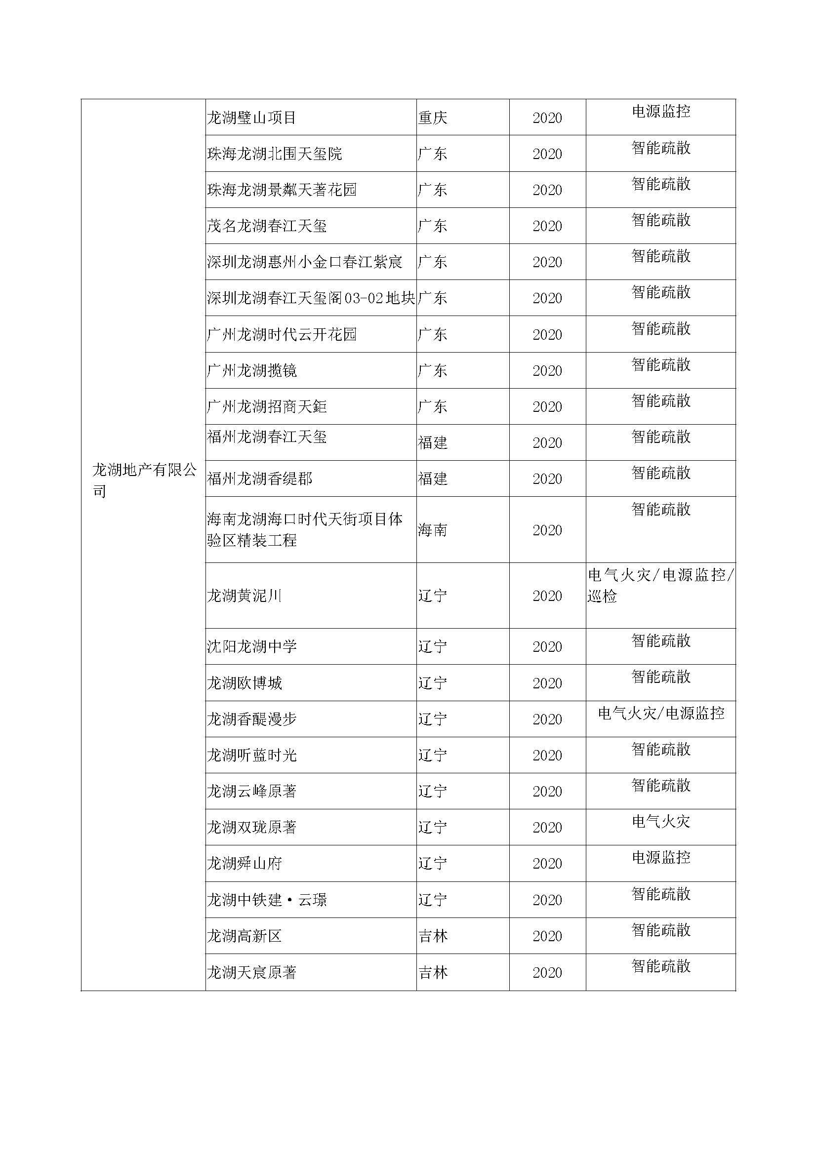其他大地產(chǎn)業(yè)績_頁面_4.jpg